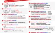 ถอดบทเรียน 15 สิ่งสำคัญ ที่ทุกองค์กรต้องปรับตัว เพื่ออยู่รอดก่อนถูกโจมตีทางไซเบอร์