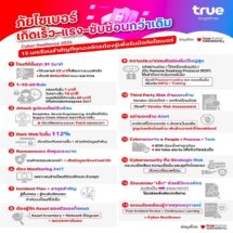 ถอดบทเรียน 15 สิ่งสำคัญ ที่ทุกองค์กรต้องปรับตัว เพื่ออยู่รอดก่อนถูกโจมตีทางไซเบอร์