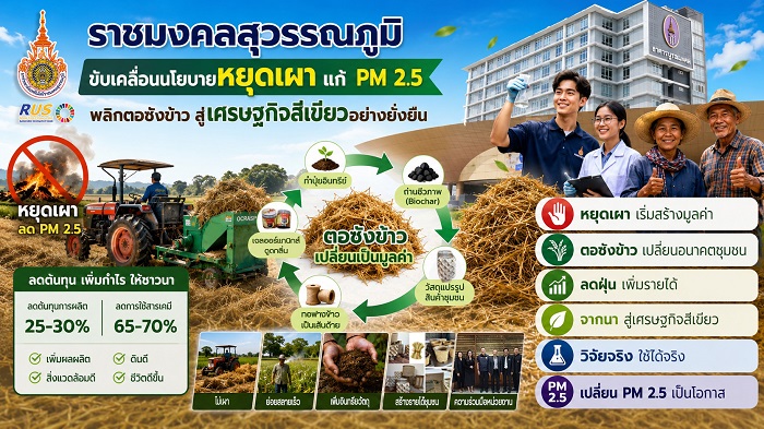 ราชมงคลสุวรรณภูมิ บูรณาการวิจัย-นวัตกรรม พลิก “ตอซังข้าว” ลด PM 2.5 สร้างรายได้ใหม่ให้เกษตรกร