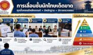 กรมราชทัณฑ์ ย้ำ! “เลื่อนชั้นนักโทษเด็ดขาด” พิจารณาตามความประพฤติ โปร่งใส ไร้การเรียกรับเงิน